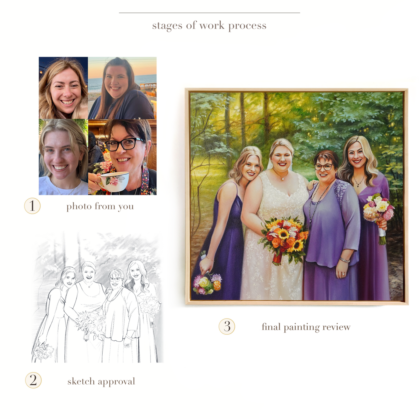 Custom Wedding Oil Portrait