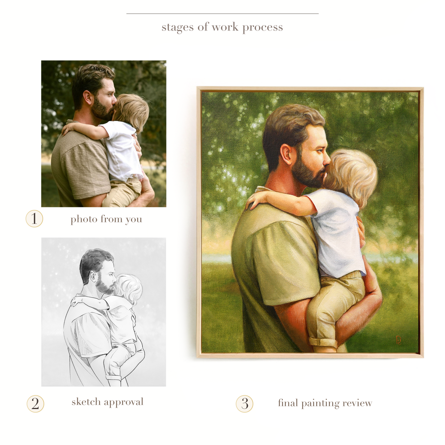 Custom Family Oil Portrait