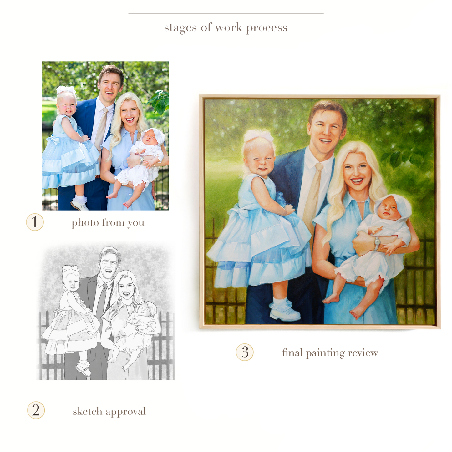 Custom Family Oil Portrait